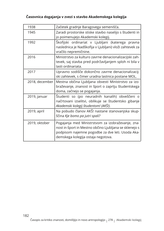 A Timeline of the Akademski kolegij Building 183 Blaž Šenica: Building Akademski kolegij: A Histor